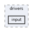 zephyr/drivers/input