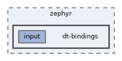 zephyr/dt-bindings