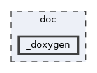 /home/runner/work/nturt_zephyr_common/nturt_zephyr_common/doc/_doxygen