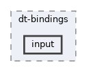 zephyr/dt-bindings/input