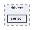 zephyr/drivers/sensor